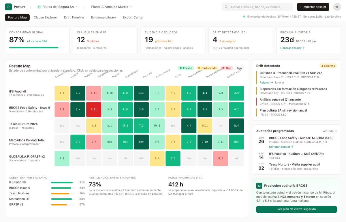 Mockup de un panel de control de cumplimiento normativo para una finca agrícola: mapa de certificaciones, auditorías programadas e incidencias detectadas